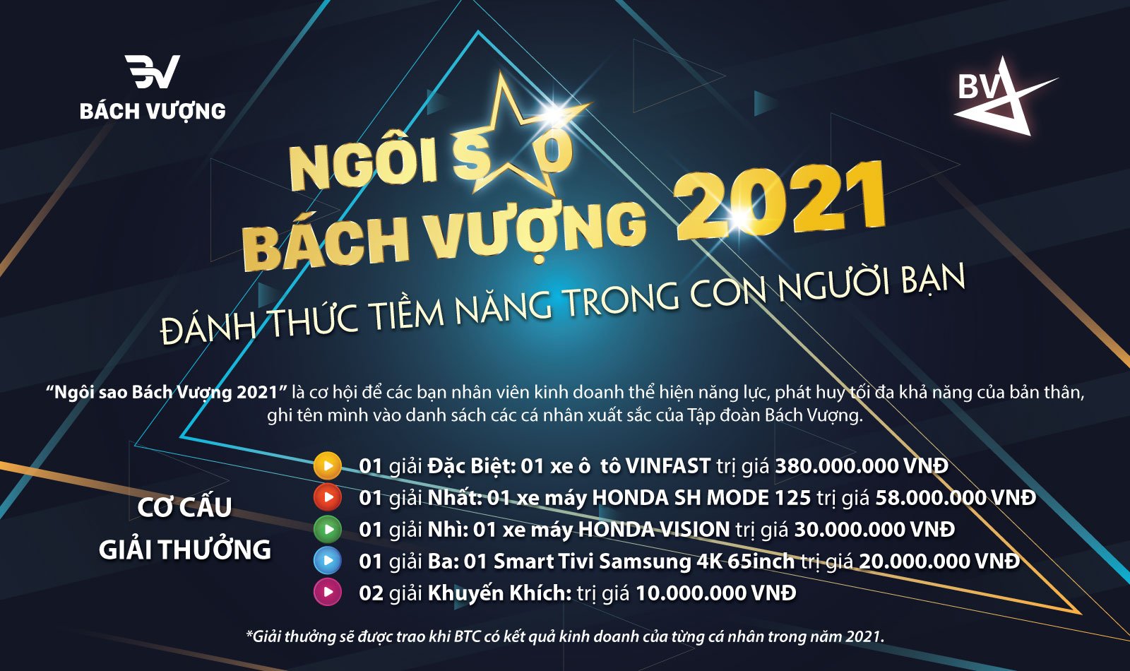 CHƯƠNG TRÌNH THI ĐUA NỘI BỘ  “NGÔI SAO KINH DOANH BÁCH VƯỢNG 2021” 